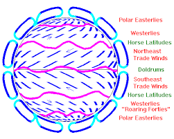 the horse latitudes
