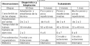 rutina de ejercicios con pesas