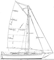 gaff rigging