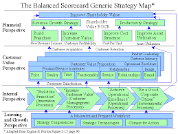 strategy maps kaplan norton