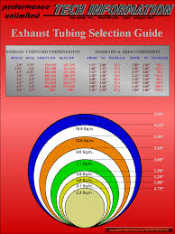 exhaust tubing