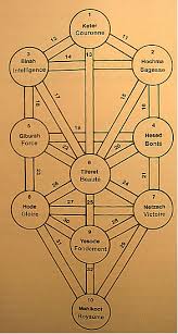 arbre de sephiroth