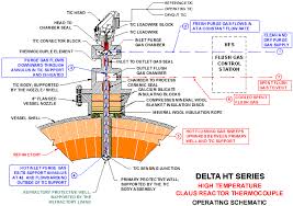 gas thermocouple