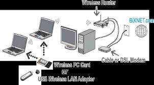cable modem connection