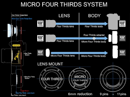 olympus micro four thirds camera