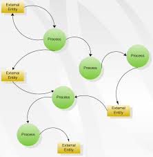 data flow diagram examples