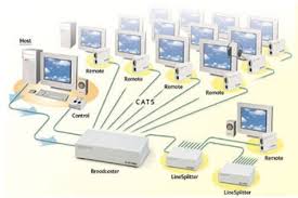 audio visual system