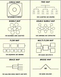thinking maps