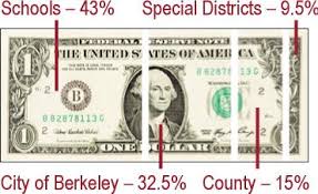 california auto body repair shop