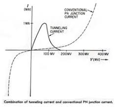 tunnel diode