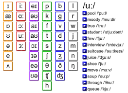 phonetic chart