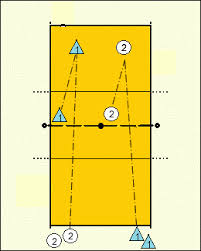 volleyball drills