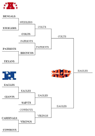 2010 NFL Playoff Schedule: