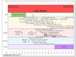timeline example