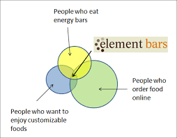 benefits of Element Bars.
