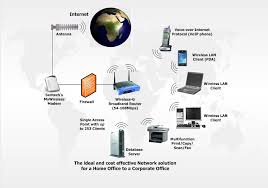 Membangun Wireless Network Membangun Wireless Netwoek