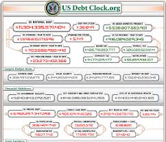 US Debt Clock