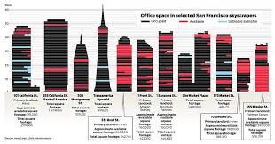 Skyline Review breaks down