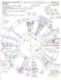 Horoscope: Autumn Equinox