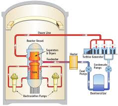 boiling-water_reactor.gif&t=1