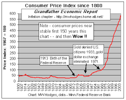 att.net/inflation.htm
