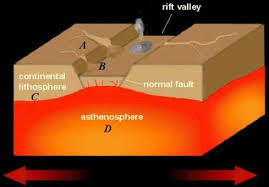 rift valley formation leads to