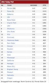 2009 NCAA College Football