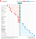 Daily chart: The dating game | The Economist