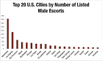 Joe. My. God.: Male Escort Listings By City