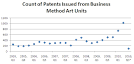 The Business Method Patent Art Units - Patent Law Blog (