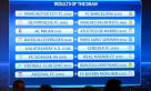 CHAMPIONS LEAGUE DRAW: knockout stage ��� as it happened | Gregg.