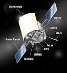 NASA - NSSDC - Spacecraft - Details