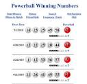 POWERBALL WINNING NUMBERS May 1, 2010: Lottery drawing results ...