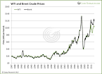 Oil Price Differentials: Caught Between the Sands and the Pipelines