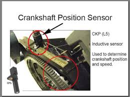 localização do sensor de rotaçao L5 no motor M112' e M113 Images?q=tbn:ANd9GcQDI1Omw-11MUlfQcOjFTfcVQAN8kZe7d6JcI1geNR5ReKL6fi5