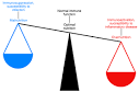Both <b>overnutrition</b> and