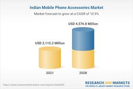Image result for India mobile phone accessories