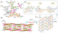Molecules | Free Full-Text | Two New Aluminoborates with 3D Porous ...