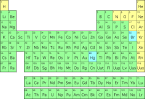 Table of <b>Elements</b>