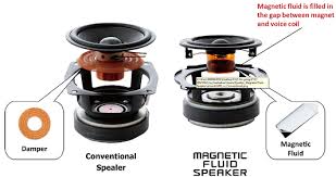 Magnetic Fluid Speaker
