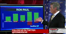 Fox News Anchor Doesn't Seem Happy About Ron Paul Support [