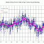 "Medieval Warm Period" from skepticalscience.com