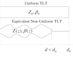 Image result for uniform transmission line