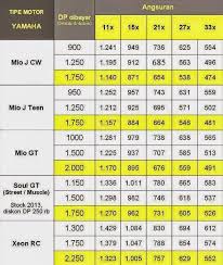 Spesifikasi daftar harga motor yamaha kredit dan cash murah ...