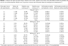 Pesquisa Agropecuária Brasileira - Spectral characterization of ...