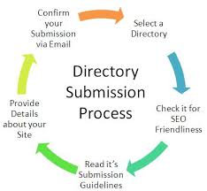 Directory Submission Services