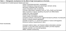 with <b>vascular</b> dementia,
