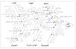 File:Fishbone diagram.png - Wikimedia Commons