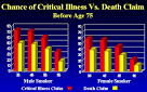 without a <b>critical illness</b>