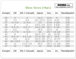 Men's Shoe Sizes | OANDA